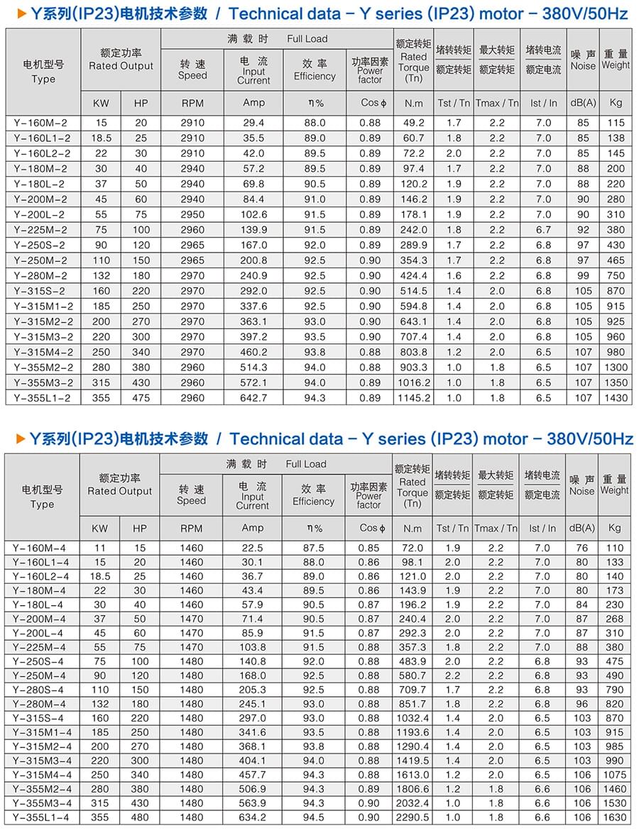 方力Y系列(IP23)開放式三相異步電動機技術參數(shù)1