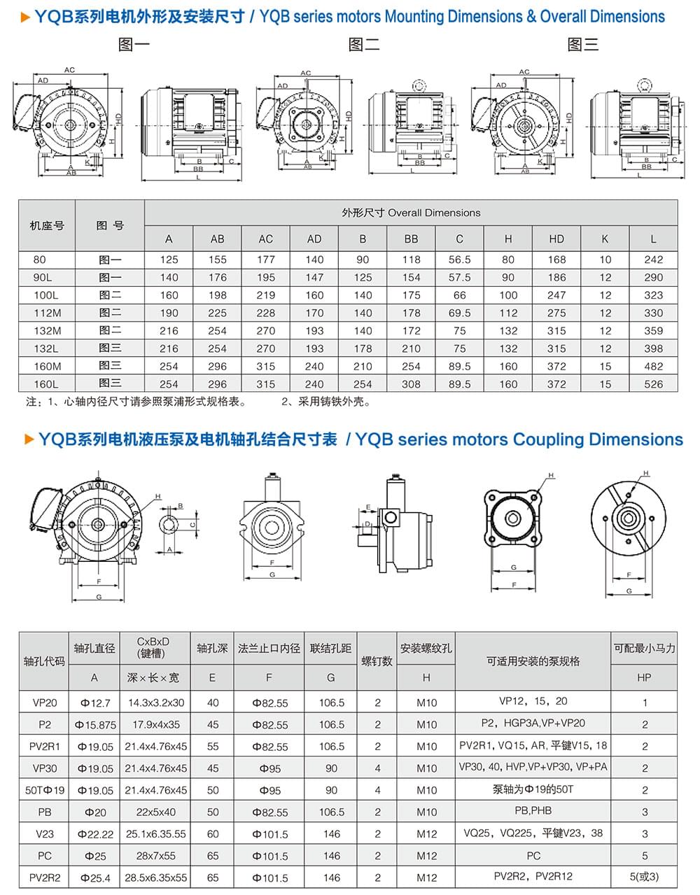 方力YQB系列液壓油泵專用電機(jī)外形尺寸